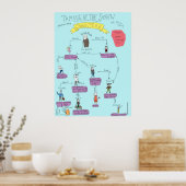 Poster Shakespeare : Taming Of The Shrew caractères POSTE (Cuisine)