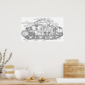 Poster Sherman Tank (Cuisine)
