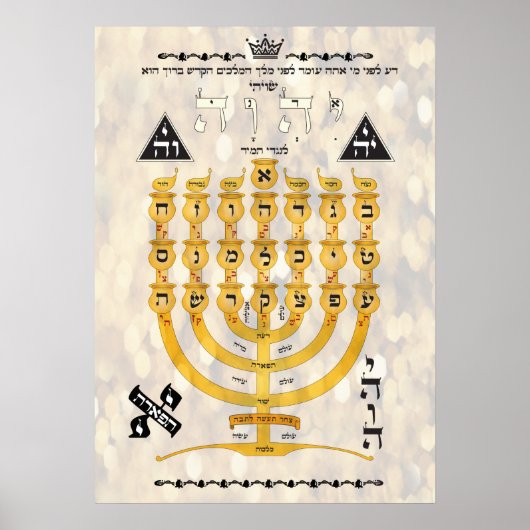 Poster Shevitti avec les lettres hébraïques (Devant)