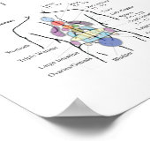 Poster Shiatsu Acupuncture Méridiens et Hara Diagnostics (Coin)