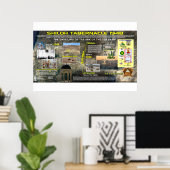 Poster Shiloh Tabernacle 19,48 (Bureau à domicile)