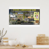 Poster Shiloh Tabernacle 19,48 (Cuisine)