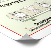 Poster Ships of the Fleet: Command Shuttle Ref. Chart (Coin)