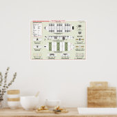 Poster Ships of the Fleet Troop Transport Ref. Chart (Cuisine)