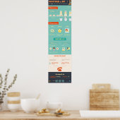 Poster Si ou si ? Conseils et astuces de conditionnalité (Cuisine)