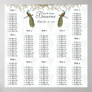 Poster Sièges de paon d'oiseaux vintages Graphique 12 Tab
