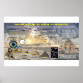 Poster Signal Apocalypse 12 - Alignement Pyramide (Devant)