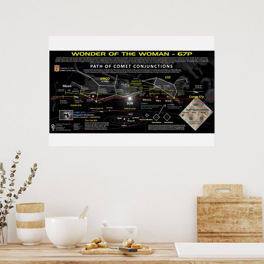 Poster Signal Apocalypse 12 - Comet 67p Alignement (Cuisine)