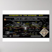 Poster Signal Apocalypse 12 - Comet 67p Alignement (Devant)