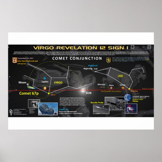 Poster Signal Apocalypse 12 - Comète 67p 1 (Devant)