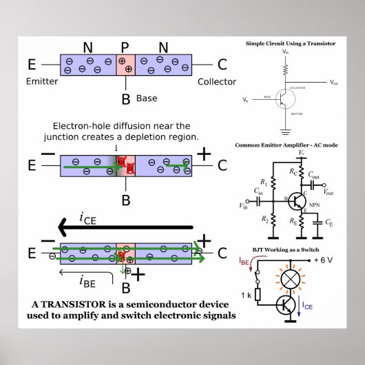 Poster Signal Électronique Amplifier Transistor Semicondu (Devant)