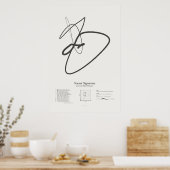 Poster Signatures de sonnet : Sonnet 1 (Cuisine)