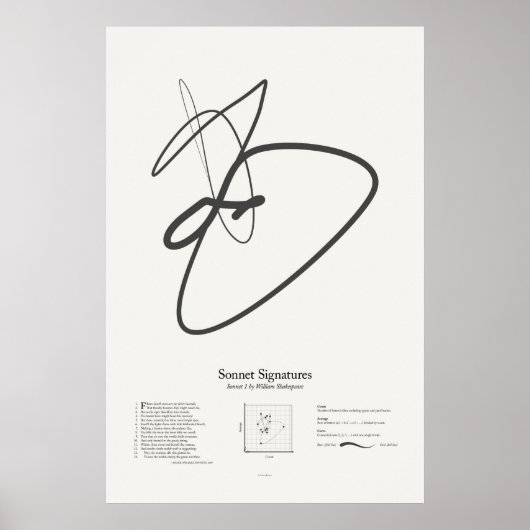 Poster Signatures de sonnet : Sonnet 1 (Devant)