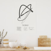 Poster Signatures de sonnet : Sonnet 104 (Cuisine)