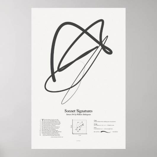 Poster Signatures de sonnet : Sonnet 104 (Devant)