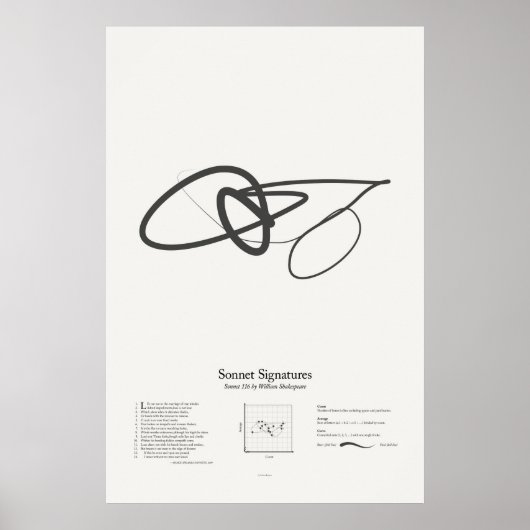 Poster Signatures de sonnet : Sonnet 116 (Devant)