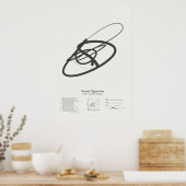 Poster Signatures de sonnet : Sonnet 124 (Cuisine)