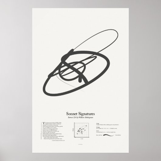 Poster Signatures de sonnet : Sonnet 124 (Devant)