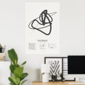 Poster Signatures de sonnet : Sonnet 130 (Bureau à domicile)
