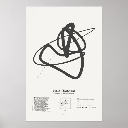 Poster Signatures de sonnet : Sonnet 130 (Devant)