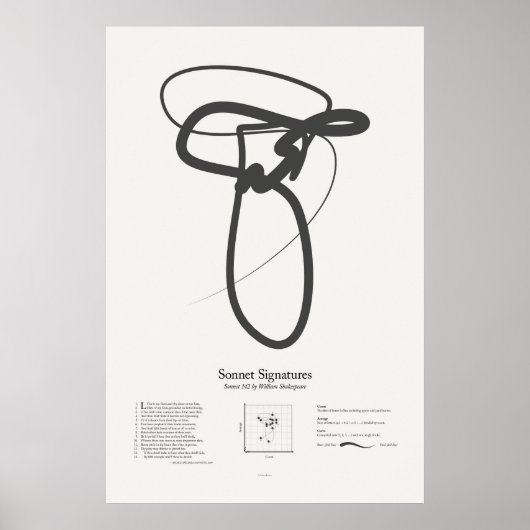 Poster Signatures de sonnet : Sonnet 142 (Devant)