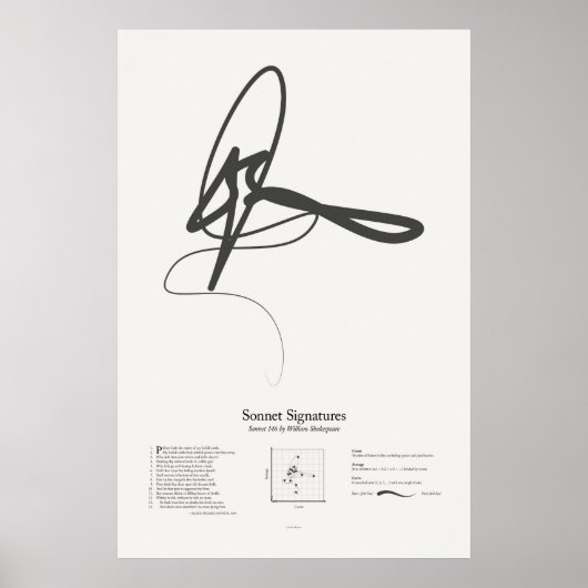 Poster Signatures de sonnet : Sonnet 146 (Devant)