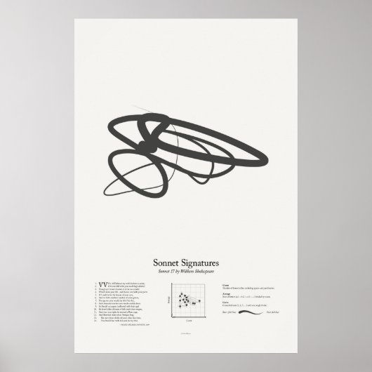 Poster Signatures de sonnet : Sonnet 17 (Devant)