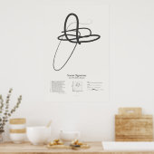 Poster Signatures de sonnet : Sonnet 20 (Cuisine)