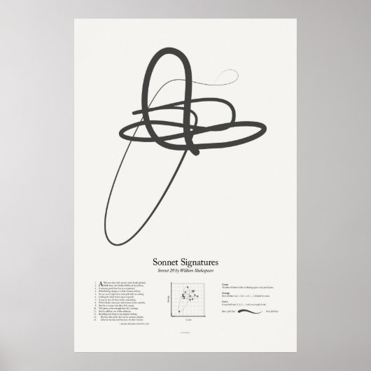 Poster Signatures de sonnet : Sonnet 20 (Devant)