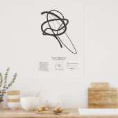 Poster Signatures de sonnet : Sonnet 27 (Cuisine)