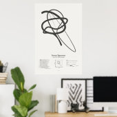 Poster Signatures de sonnet : Sonnet 27 (Bureau à domicile)