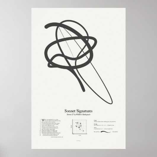 Poster Signatures de sonnet : Sonnet 27 (Devant)