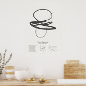 Poster Signatures de sonnet : Sonnet 29 (Cuisine)
