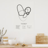 Poster Signatures de sonnet : Sonnet 3 (Cuisine)
