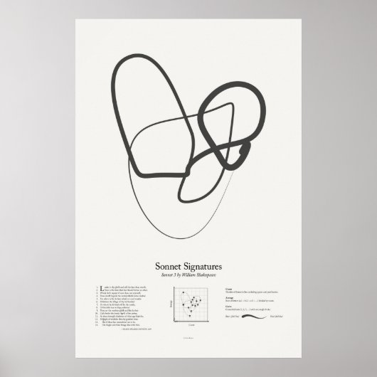 Poster Signatures de sonnet : Sonnet 3 (Devant)