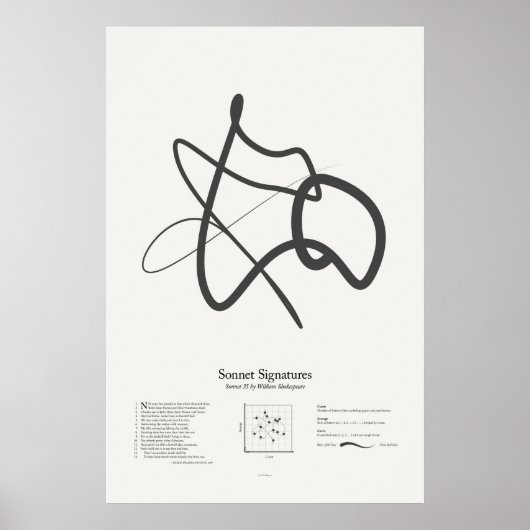 Poster Signatures de sonnet : Sonnet 35 (Devant)