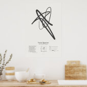 Poster Signatures de sonnet : Sonnet 60 (Cuisine)
