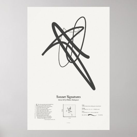 Poster Signatures de sonnet : Sonnet 60 (Devant)