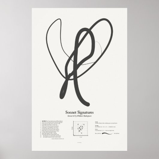 Poster Signatures de sonnet : Sonnet 64 (Devant)