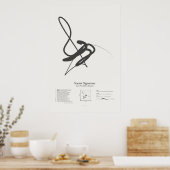 Poster Signatures de sonnet : Sonnet 84 (Cuisine)