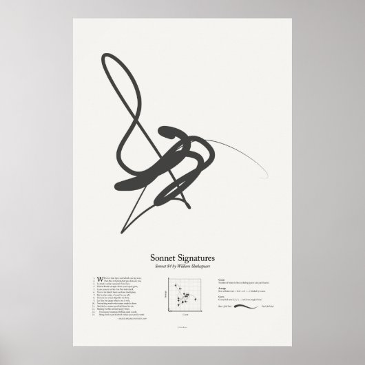 Poster Signatures de sonnet : Sonnet 84 (Devant)