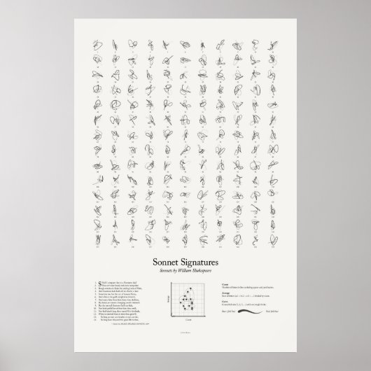 Poster Signatures de sonnet : Tous les sonnets (Devant)