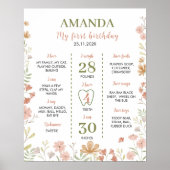 Poster SIGNE DE JEUX DU 1ER ANNIVERSAIRE DE PETIT Fleur s (Devant)