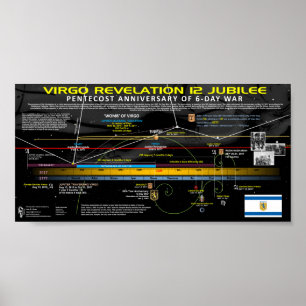 Poster Signe de la Révélation 12 - Année du jubilé