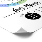 Poster Signe Gemini Zodiac (Coin)