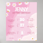 Poster SIGNE JalON DE PREMIER ANNIVERSAIRE DE LA FÊTE ros (Devant)