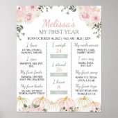 Poster SIGNE JALON DU PREMIER ANNIVERSAIRE DU PETIT Citro (Devant)