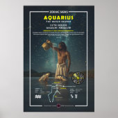 Poster Signe zodiaque d'Aquarius (Devant)