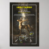 Poster Signe zodiaque de Sagittaire (Devant)