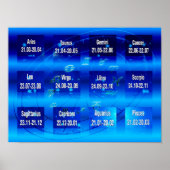 Poster Signes de l'affiche du Zodiac Chart (Devant)